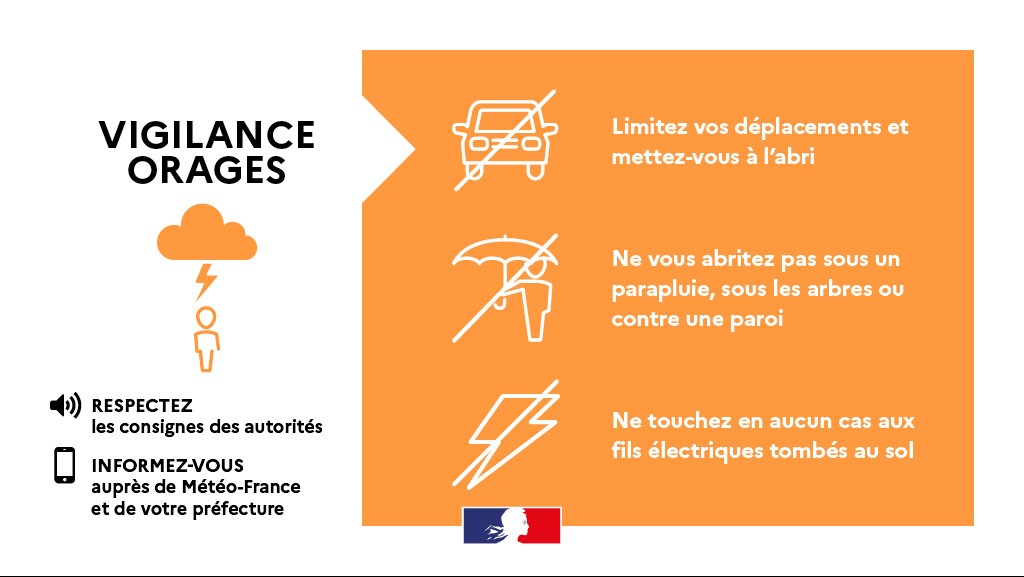 Orages