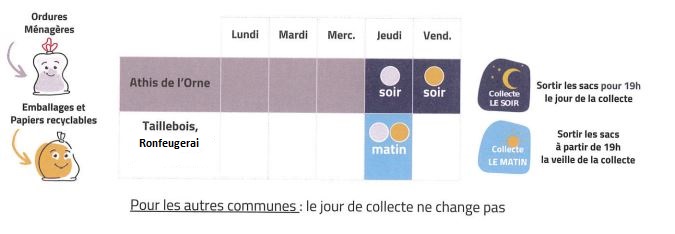 SIRTOOM.CHANGEMENT JOURS DE COLLECTE