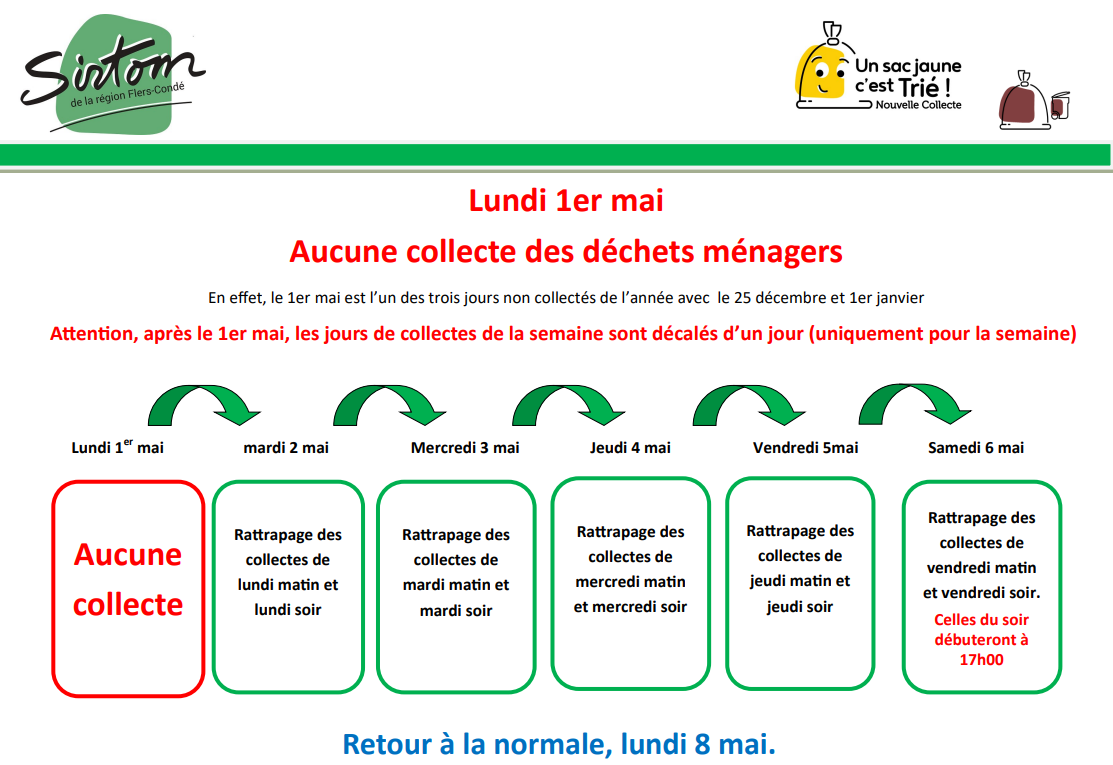 collecte déchets ménagers
